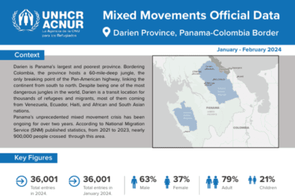 Datos Oficiales De Movimientos Mixtos Provincia De Darién, Frontera