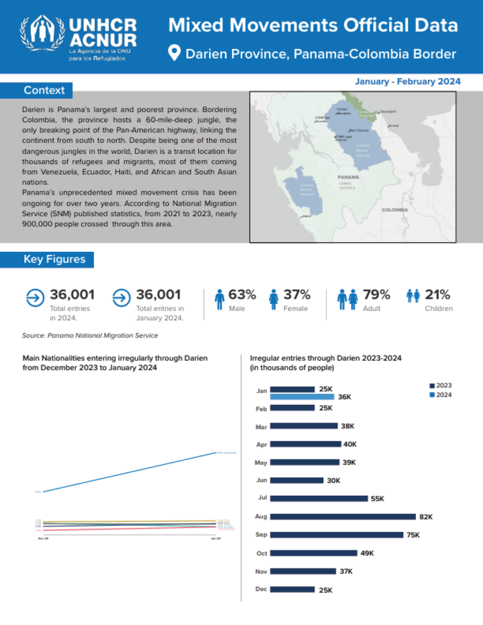 Datos Oficiales De Movimientos Mixtos Provincia De Darién, Frontera