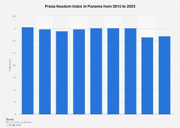 Panamá: índice De Libertad De Prensa 2023