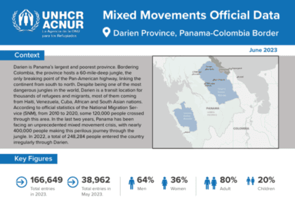 Datos Oficiales De Movimientos Mixtos Provincia De Darién, Frontera