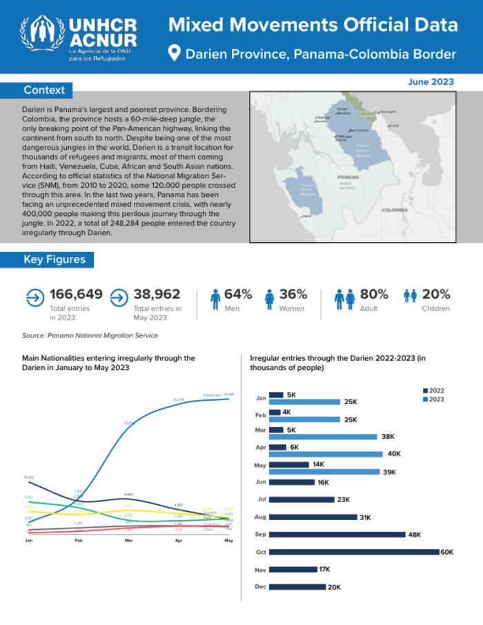 Datos Oficiales De Movimientos Mixtos Provincia De Darién, Frontera