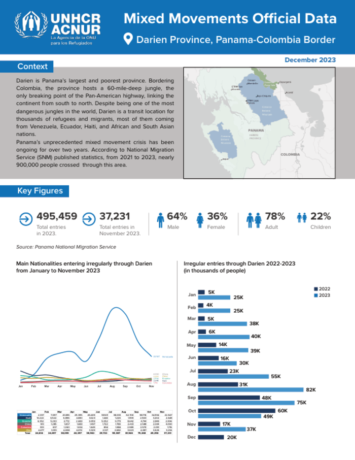 Datos Oficiales De Movimientos Mixtos Provincia De Darién, Frontera