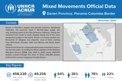 Datos Oficiales De Movimientos Mixtos Provincia De Darién, Frontera