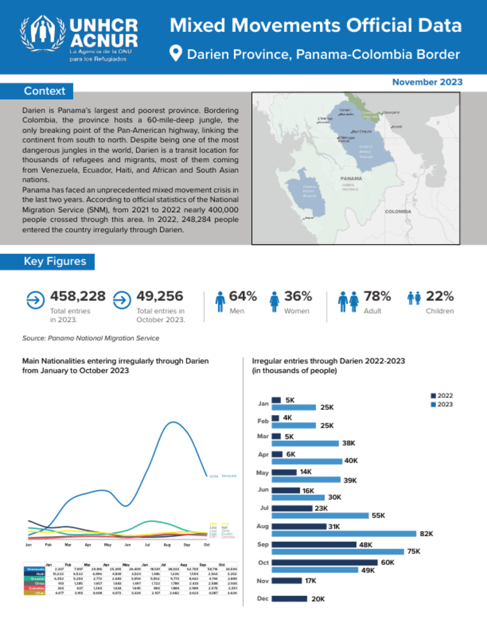 Datos Oficiales De Movimientos Mixtos Provincia De Darién, Frontera