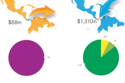 Informe M&a 2020: Panamá | Iflr