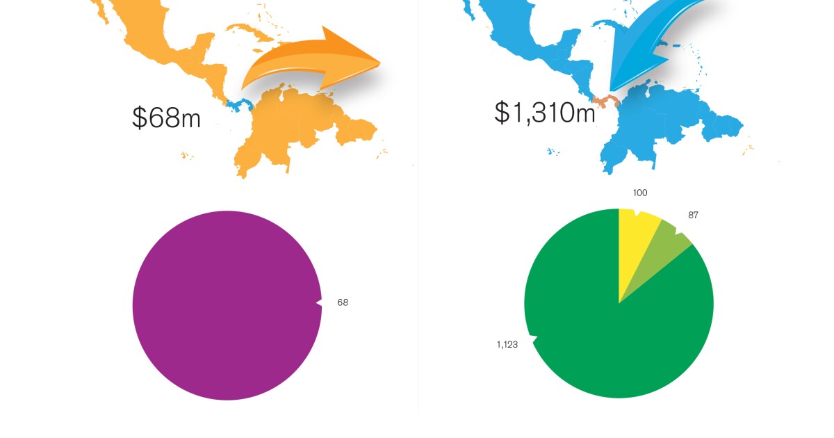 Informe M&a 2020: Panamá | Iflr