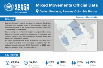 Datos Oficiales De Movimientos Mixtos Provincia De Darién, Frontera