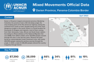 Datos Oficiales De Movimientos Mixtos Provincia De Darién, Frontera