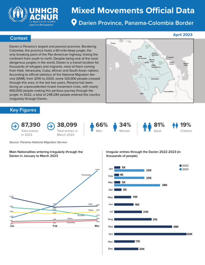 Datos Oficiales De Movimientos Mixtos Provincia De Darién, Frontera