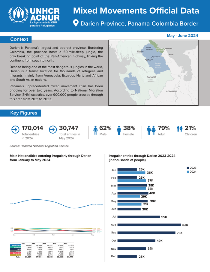 Datos Oficiales De Movimientos Mixtos Provincia De Darién, Frontera