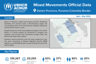 Datos Oficiales De Movimientos Mixtos Provincia De Darién, Frontera