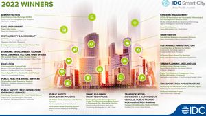 Los Proyectos De Ciudades Inteligentes Florecen En Asia Pacífico En Medio