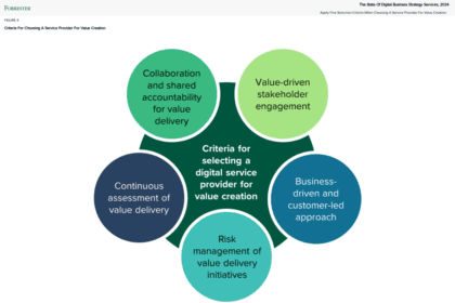 Los Proveedores De Servicios De Estrategia Empresarial Digital Deben Evolucionar