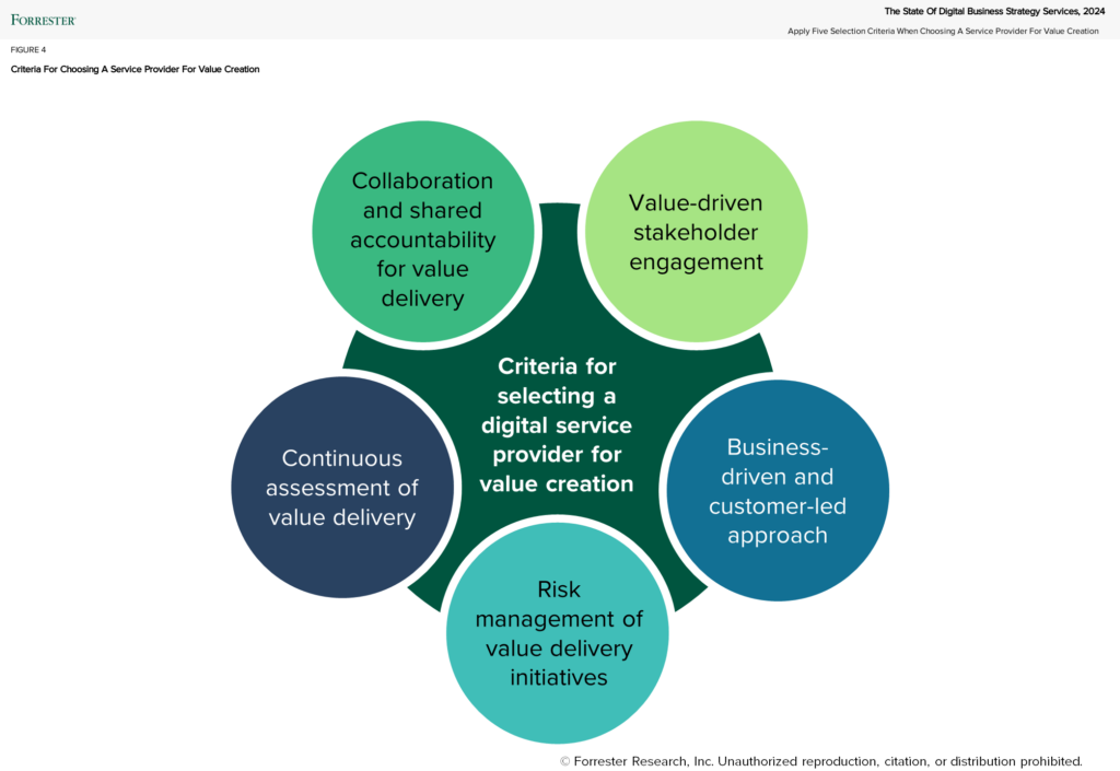 Los Proveedores De Servicios De Estrategia Empresarial Digital Deben Evolucionar