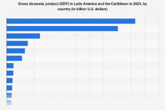 América Latina Y El Caribe: Pib Por País 2024