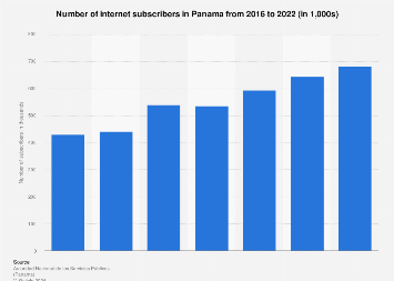 Número De Suscriptores De Internet Panamá 2022