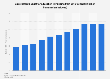 Presupuesto De Educación En Panamá 2022