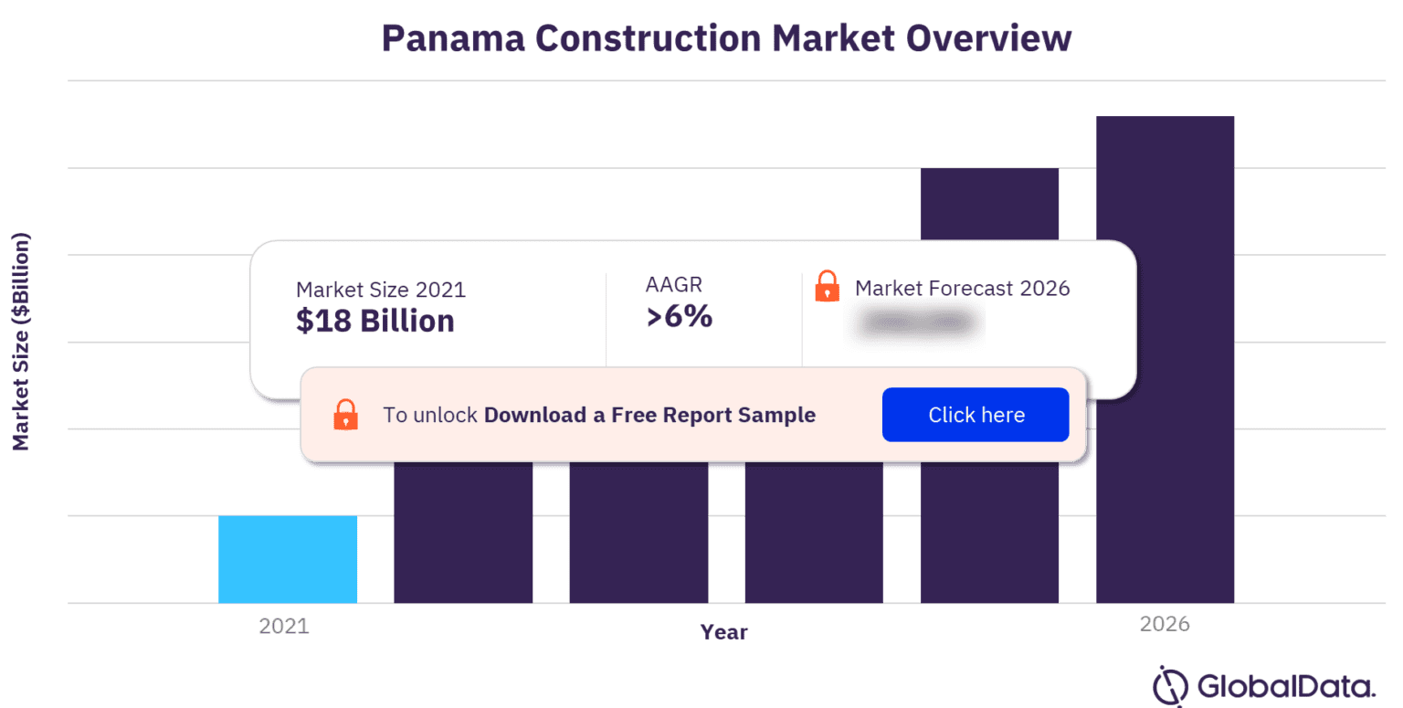 Tamaño Del Mercado De La Construcción En Panamá, Análisis De