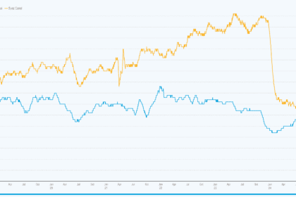 Las Interrupciones Del Canal De Suez Y Panamá Amenazan El