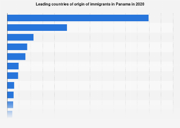 Países principales de origen inmigrantes en panamá 2020 | estadista