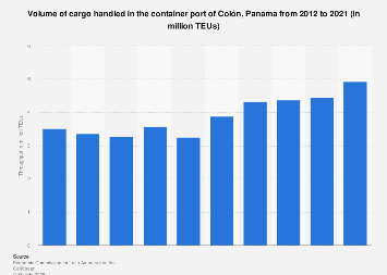 Puerto de tránsito de carga de contenedores de colón, panamá|
