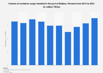 Puerto de carga de contenedores de Balboa, Panamá| estadista