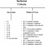 Epidemiología nacional de la candidiasis en Panamá, 2010