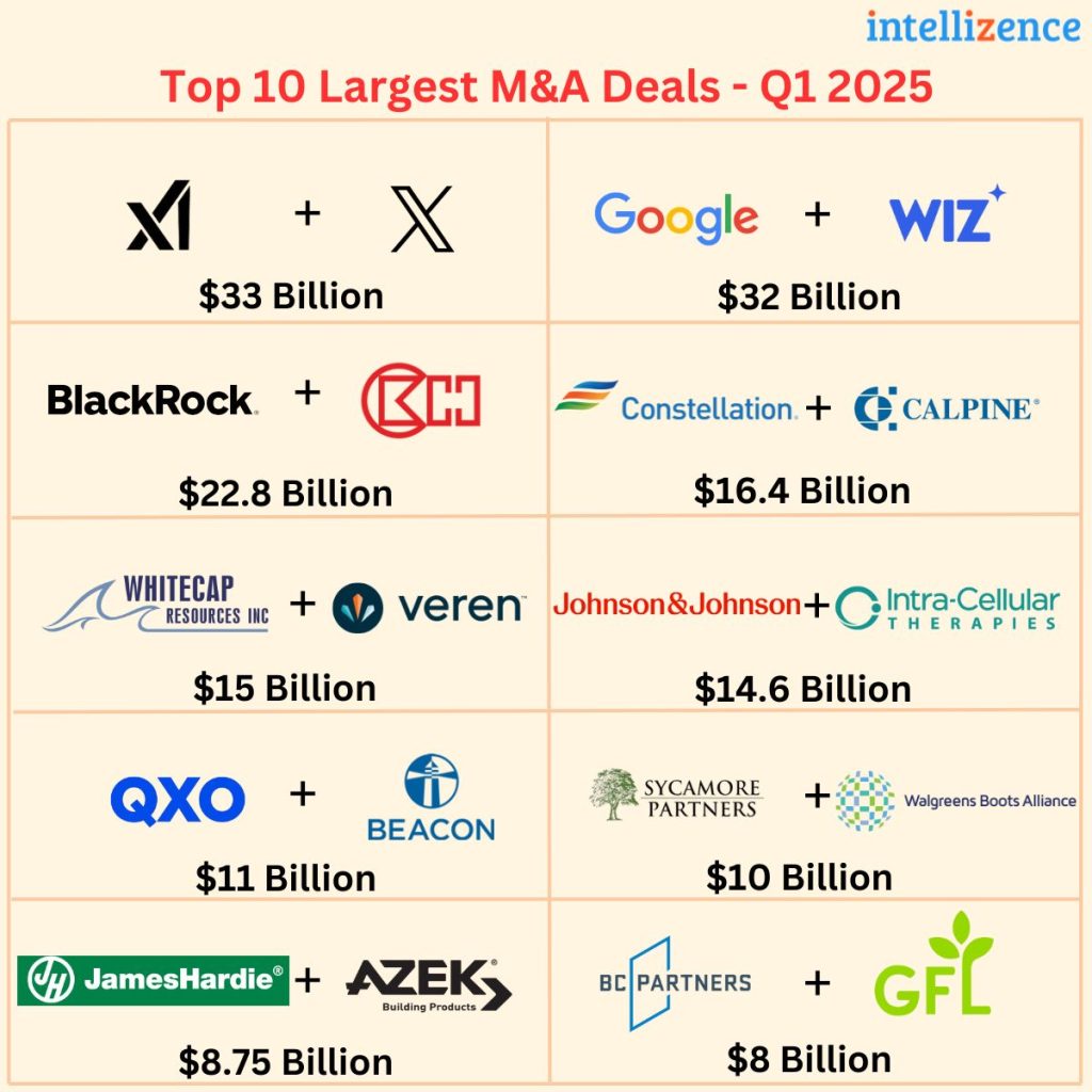 Los mayores acuerdos de fusiones y adquisiciones (M&A) – primer